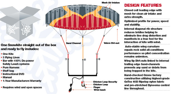 pure-snowkite-chart.jpg